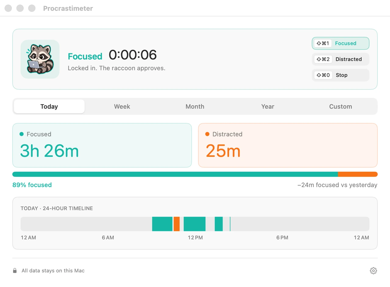 Procrastimeter Today screen with a running timer, focus and distraction totals and a daily timeline.